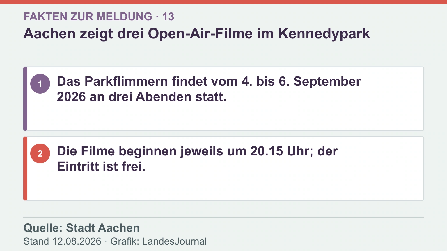Infografik mit den wichtigsten Fakten zur Meldung Aachen zeigt drei Open-Air-Filme im Kennedypark