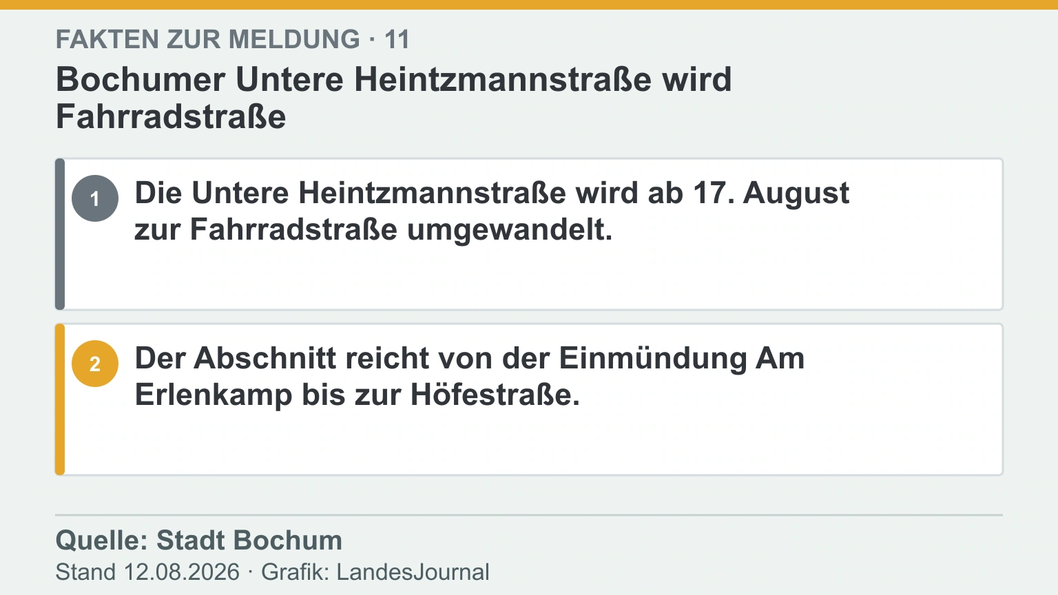 Infografik mit den wichtigsten Fakten zur Meldung Bochumer Untere Heintzmannstraße wird Fahrradstraße