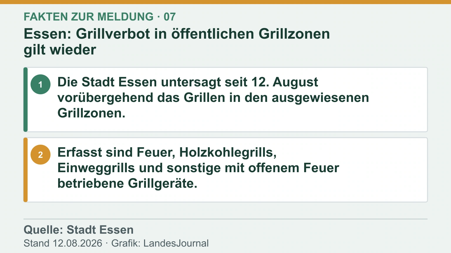 Infografik mit den wichtigsten Fakten zur Meldung Essen: Grillverbot in öffentlichen Grillzonen gilt wieder