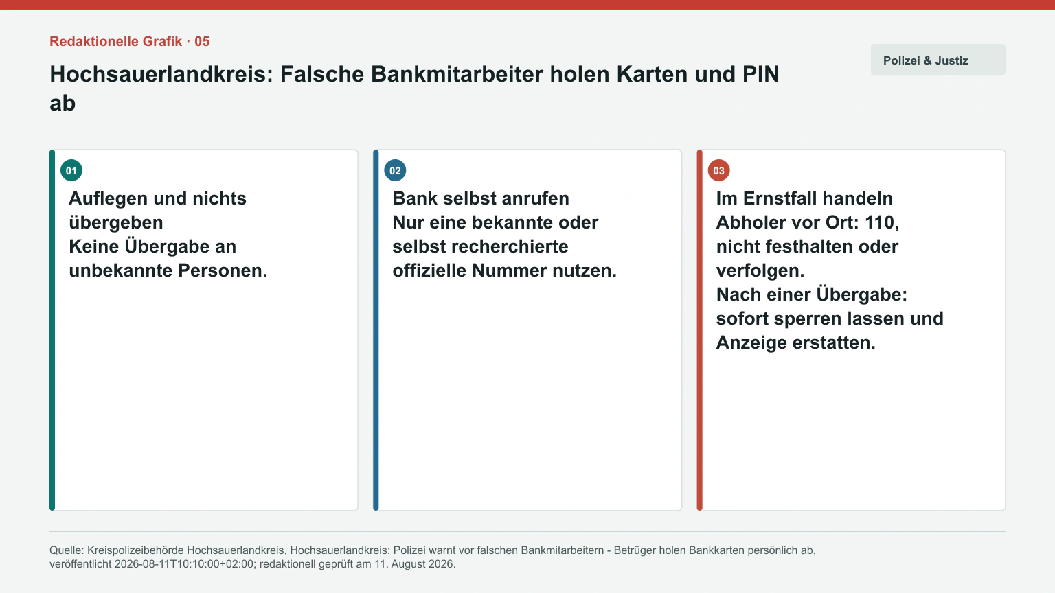 Infografik mit drei Schutzschritten: auflegen, Bank selbst anrufen und im Ernstfall handeln