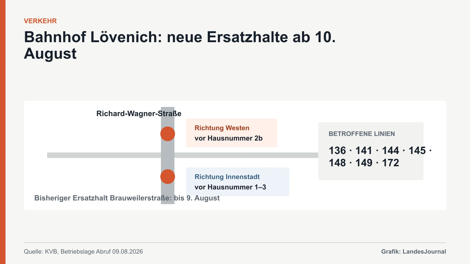 Schematische Darstellung der neuen Ersatzhaltestellen in der Richard-Wagner-Straße.