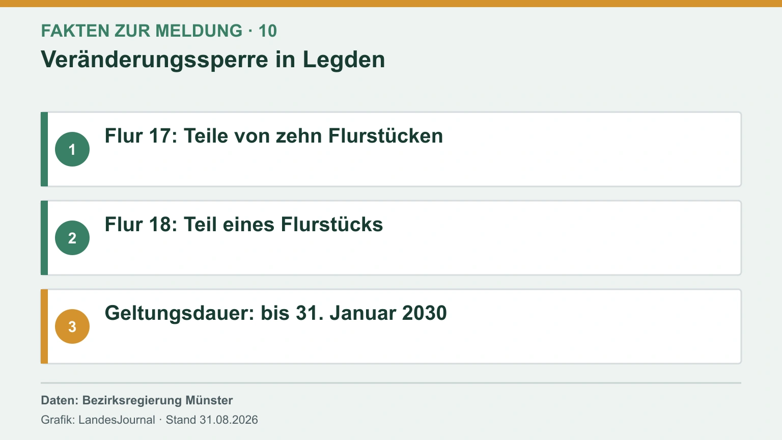 Sachgrafik zu betroffenen Flurstücksteilen und Geltungsdauer der Veränderungssperre in Legden.