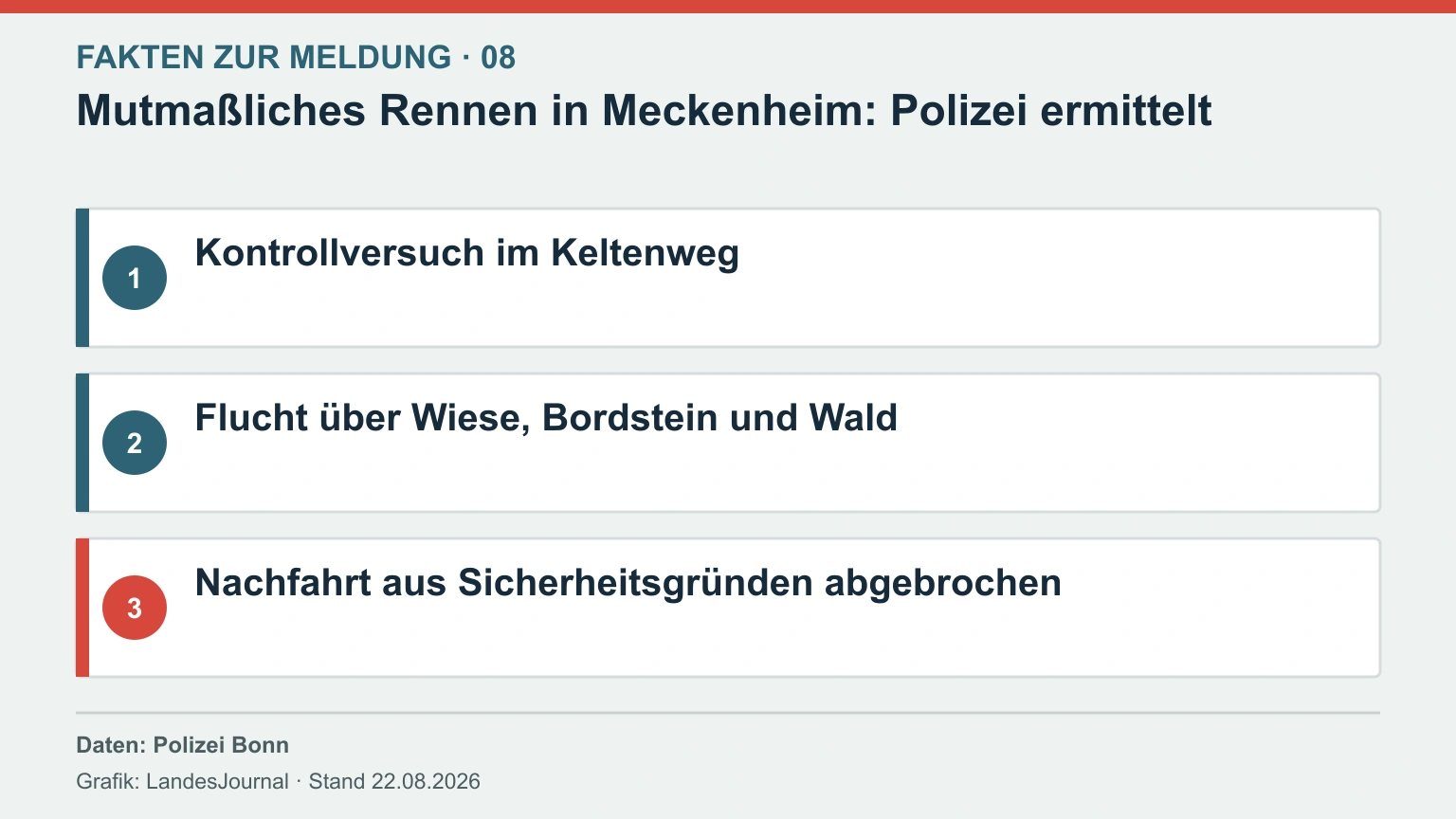Infografik zur dokumentierten Fluchtroute und zum Abbruch der Nachfahrt in Meckenheim.