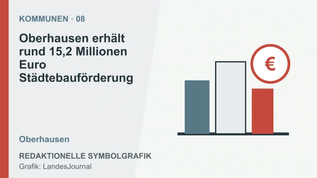 Redaktionelle Symbolgrafik zur Meldung Oberhausen erhält rund 15,2 Millionen Euro Städtebauförderung
