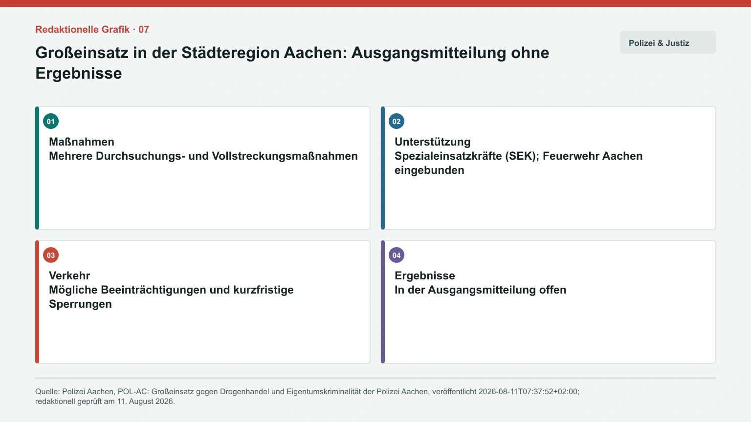 Infografik mit Polizeiangaben zu Maßnahmen, Unterstützungskräften, möglichen Verkehrsauswirkungen und offenen Ergebnissen