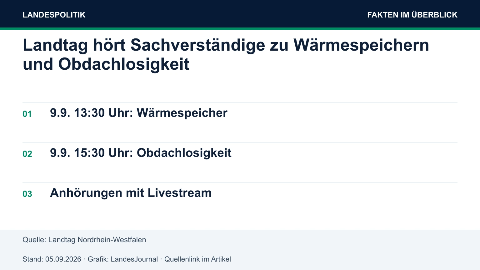 9.9. 13:30 Uhr: Wärmespeicher; 9.9. 15:30 Uhr: Obdachlosigkeit; Anhörungen mit Livestream.