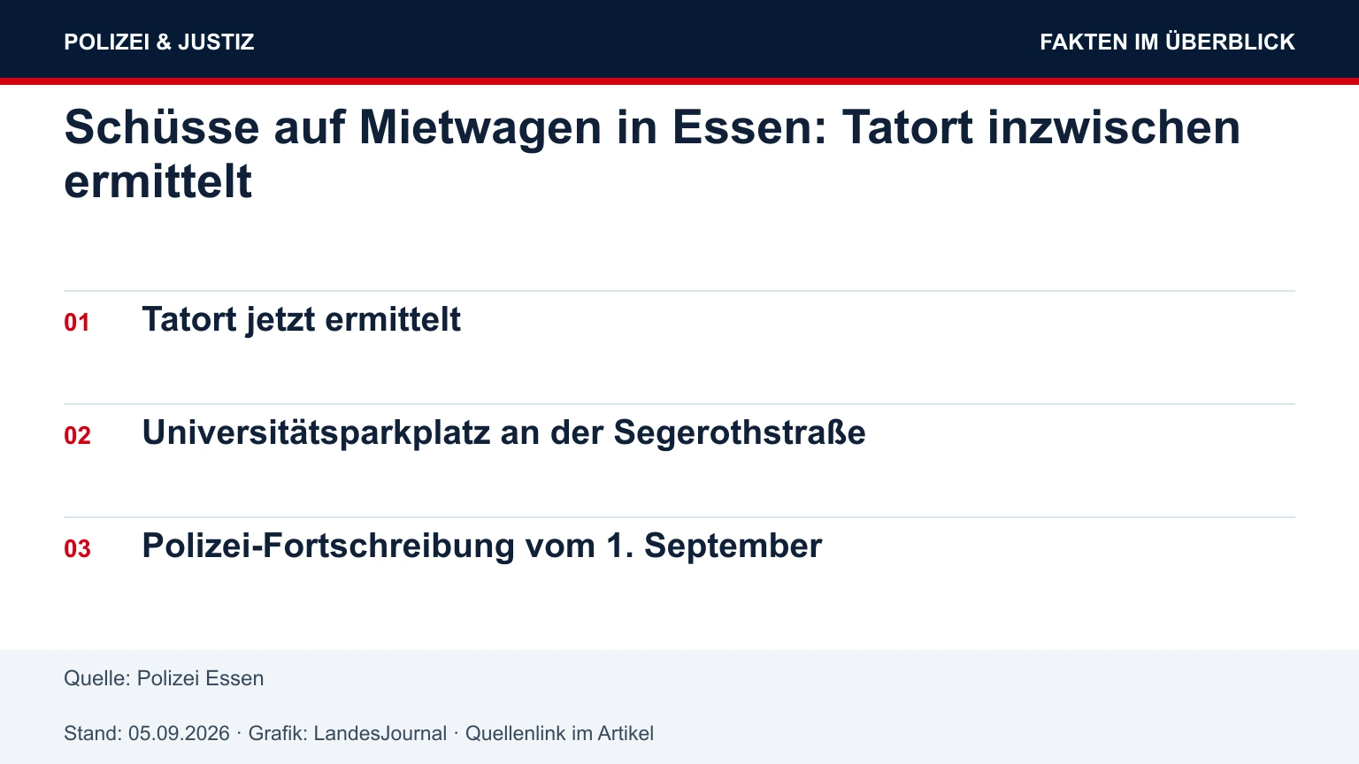 Tatort jetzt ermittelt; Universitätsparkplatz an der Segerothstraße; Polizei-Fortschreibung vom 1. September.